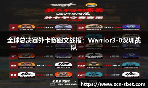 全球总决赛外卡赛图文战报：Warrior3-0深圳战队